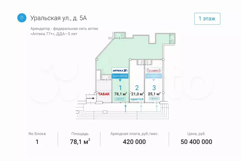 Торговое с высокой проходимостью - Фото 0