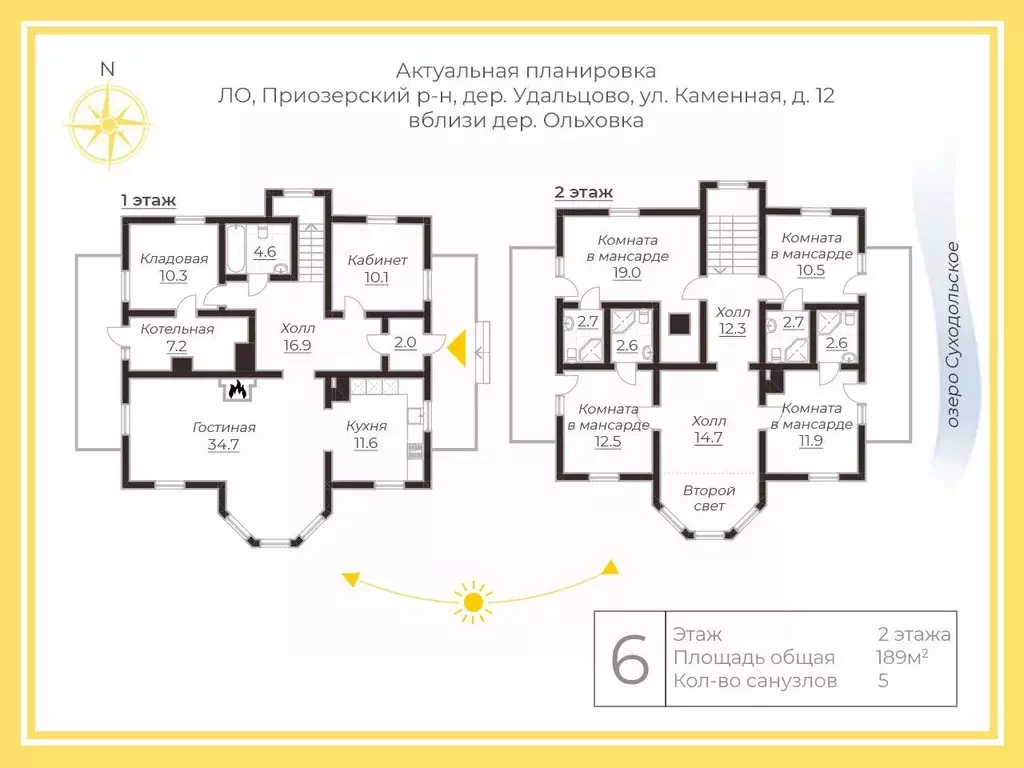 Дом в Ленинградская область, Приозерский район, Петровское с/пос, ... - Фото 2