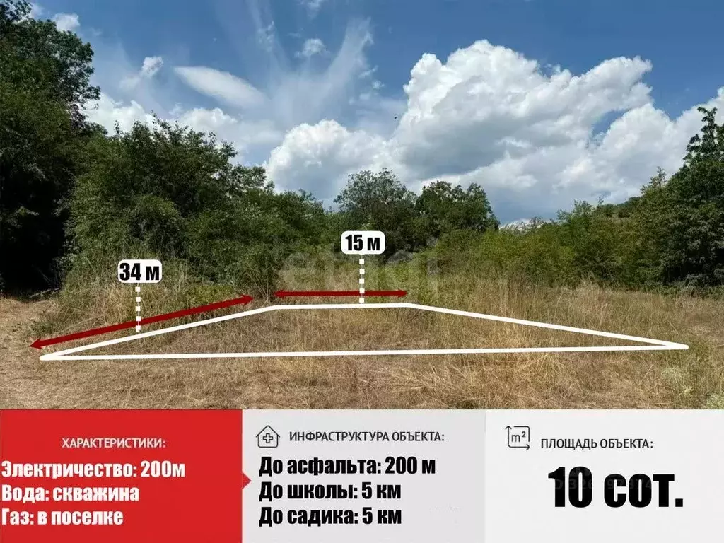 Участок в Крым, Алушта муниципальный округ, с. Изобильное ул. Новая, ... - Фото 2