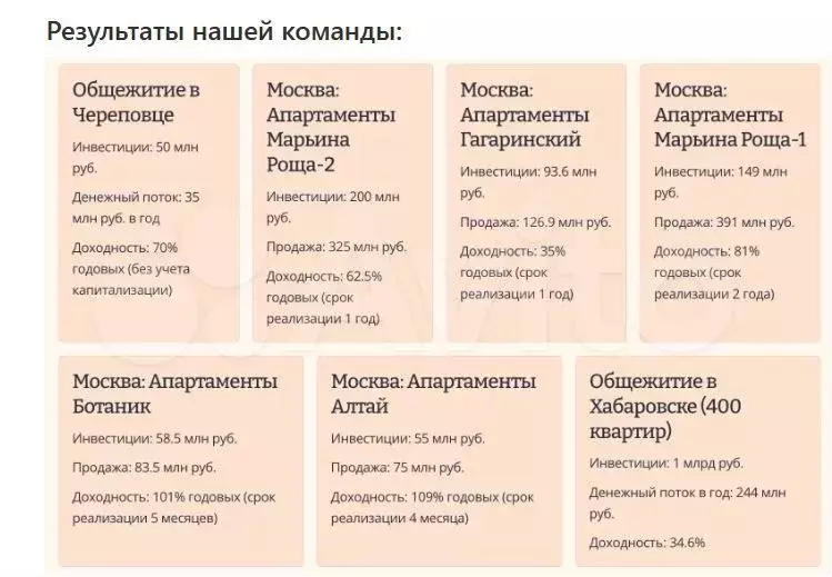 Доля в бизнес центре на этапе стройки 80  годовых - Фото 0