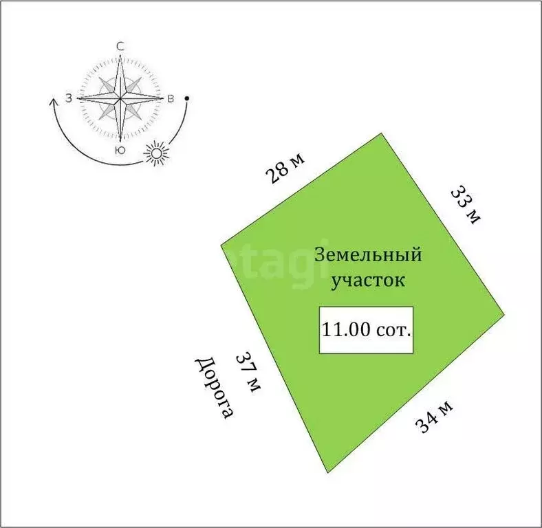 Участок в Изюмовка, Новая улица, 54А (11 м) - Фото 1