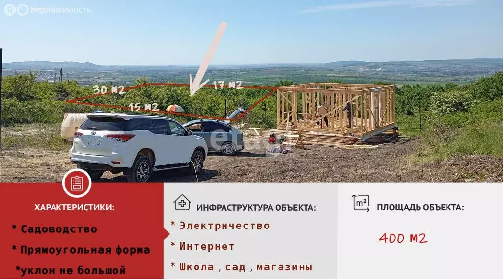 Участок в Краснодарский край, городской округ Новороссийск, посёлок ... - Фото 0