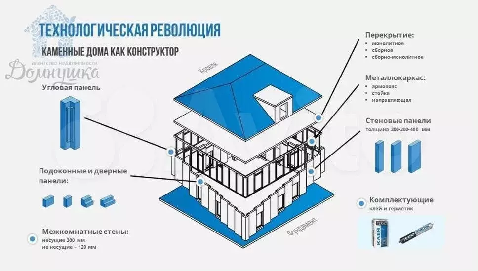 Дом 116 м на участке 8 сот. - Фото 0