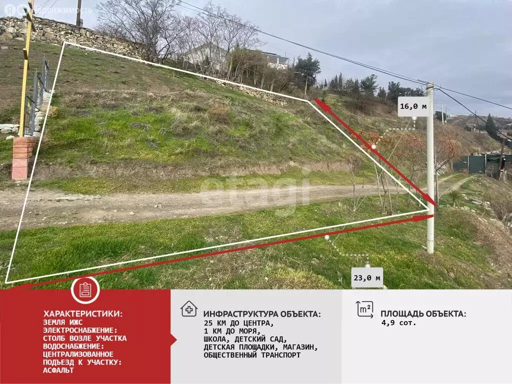Участок в Республика Крым, муниципальный округ Алушта, село ... - Фото 2