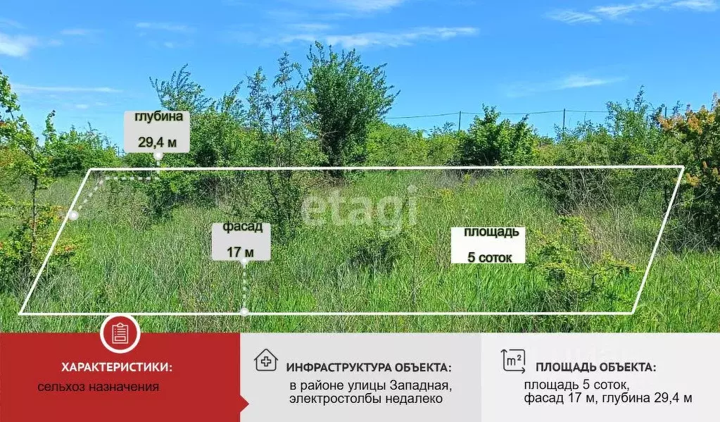 Участок в Краснодарский край, Новороссийск городской округ, Раевская ... - Фото 0