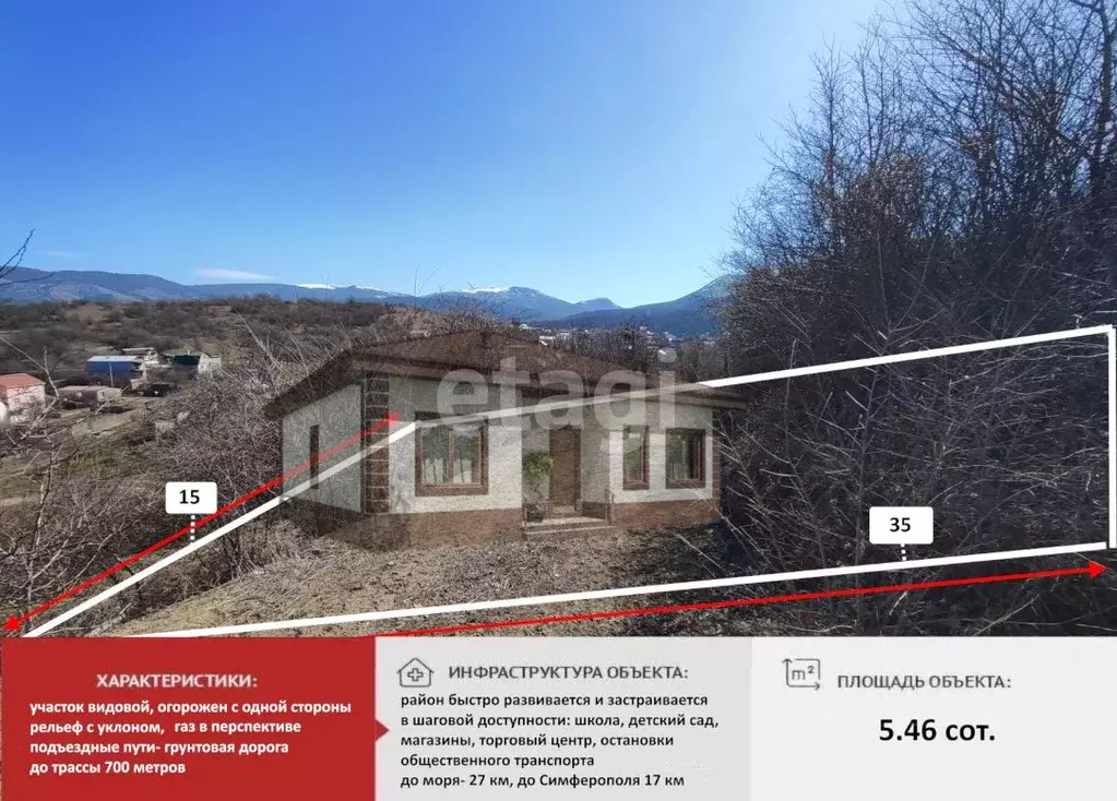 Участок в Крым, Симферопольский район, Добровское с/пос, Родничок СТ  ... - Фото 1