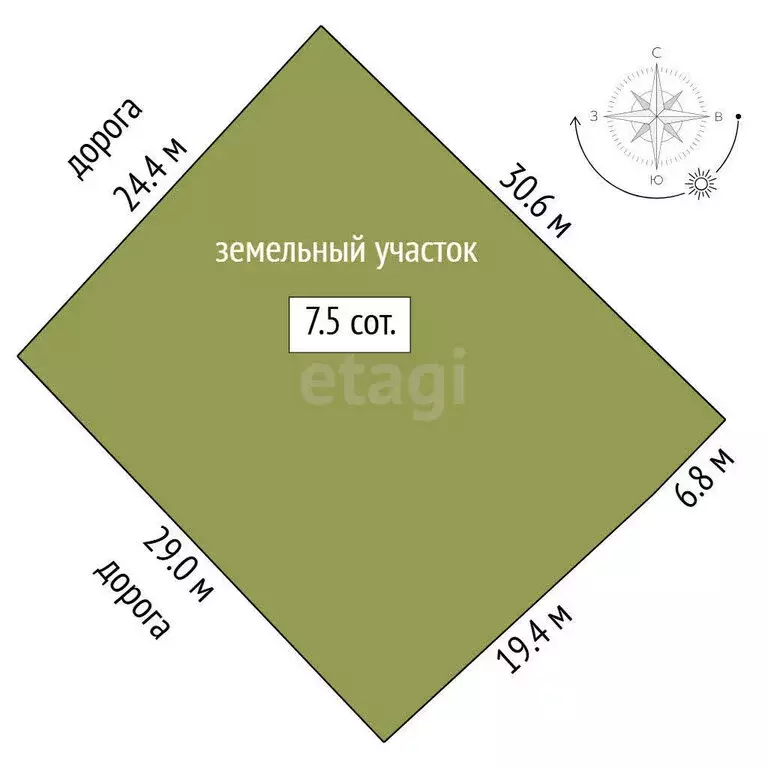 Участок в Тюмень, Ленинский округ (7.51 м) - Фото 1