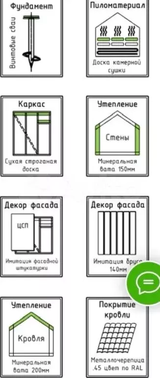 Коттедж 58 м на участке 7,5 сот. - Фото 0