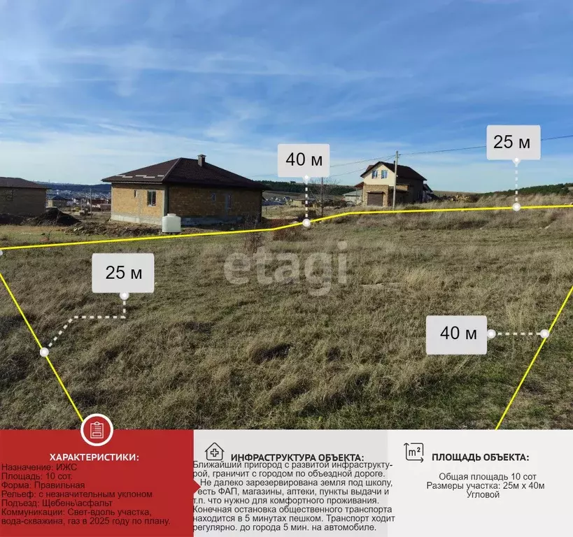 Участок в Крым, Симферопольский район, Трудовское с/пос, с. ... - Фото 0