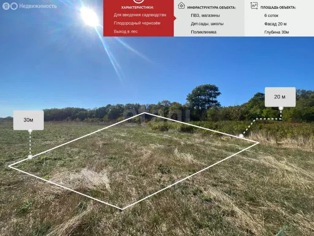 Участок в Краснодарский край, городской округ Новороссийск, станица ... - Фото 1