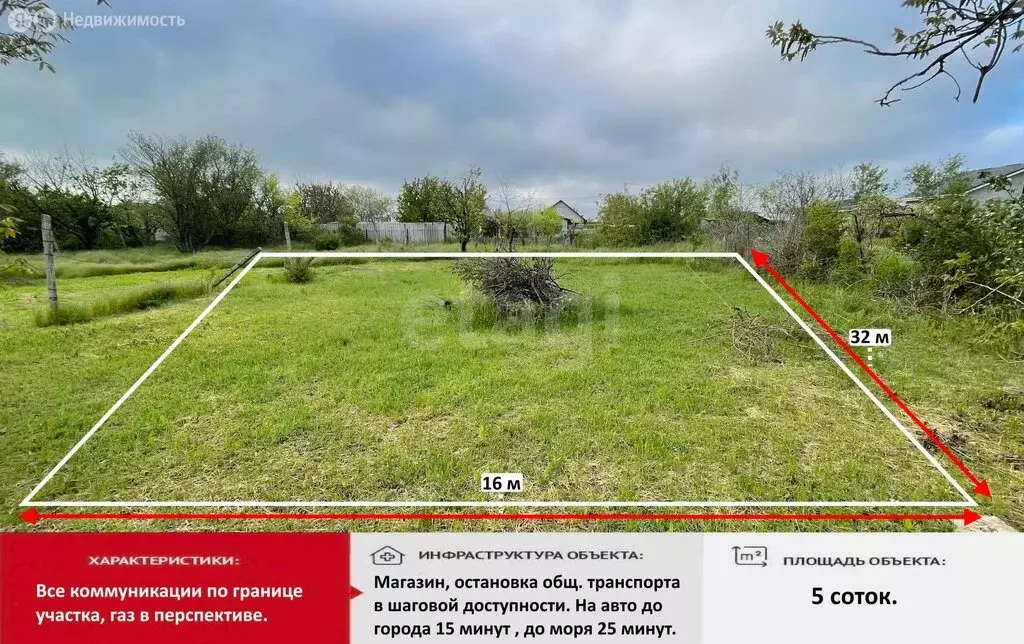 Участок в Перовское сельское поселение, дачный массив Новозбурьевка, ... - Фото 1