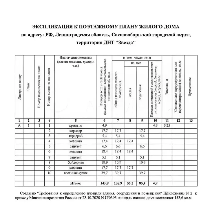 Дом в Ленинградская область, Сосновый Бор Звезда кп, 17 (143 м) - Фото 0