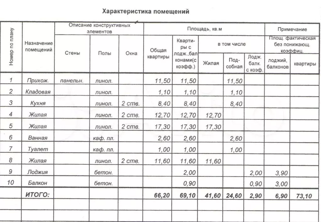 3-к. квартира, 70 м, 8/9 эт. - Фото 1