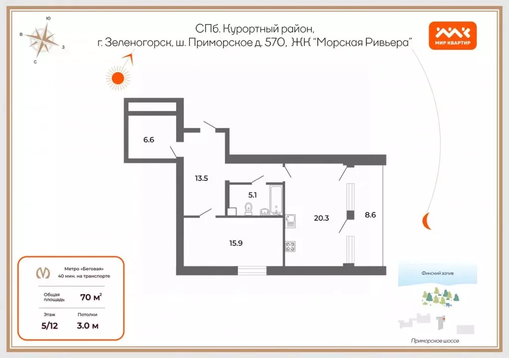 1-к кв. Санкт-Петербург, Санкт-Петербург, Зеленогорск Приморское ш., ... - Фото 2