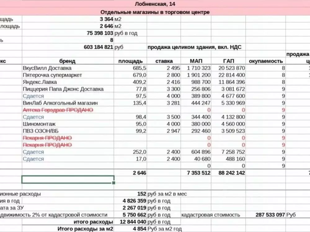 Торговая площадь в Москва Лобненская ул., 14 (252 м) - Фото 2