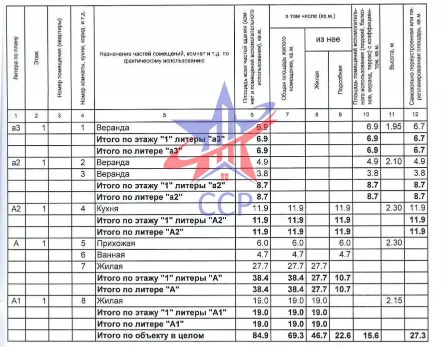 Дом в Башкортостан, Стерлитамак ул. Володарского, 61 (40 м) - Фото 2