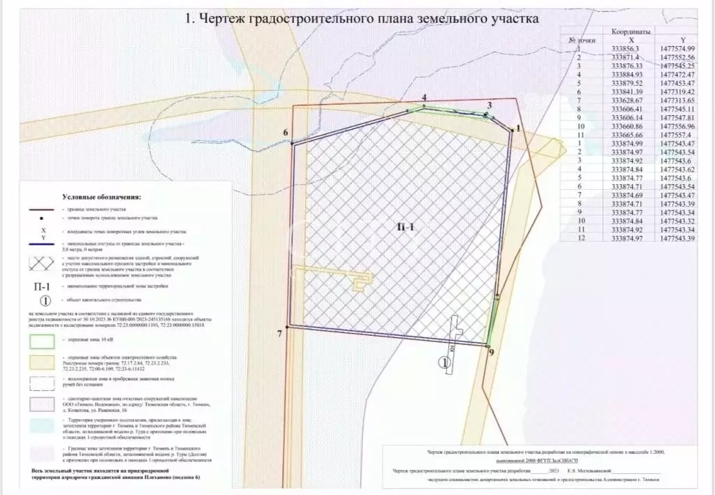 Участок в Тюменская область, Тюмень Старый Тобольский тракт (62157.0 ... - Фото 0