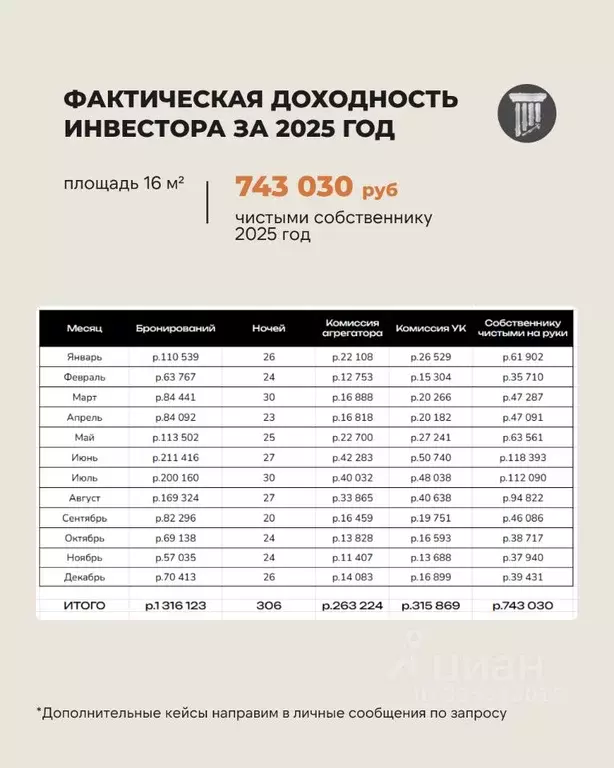 Студия Санкт-Петербург ул. Восстания, 53 (23.0 м) - Фото 2