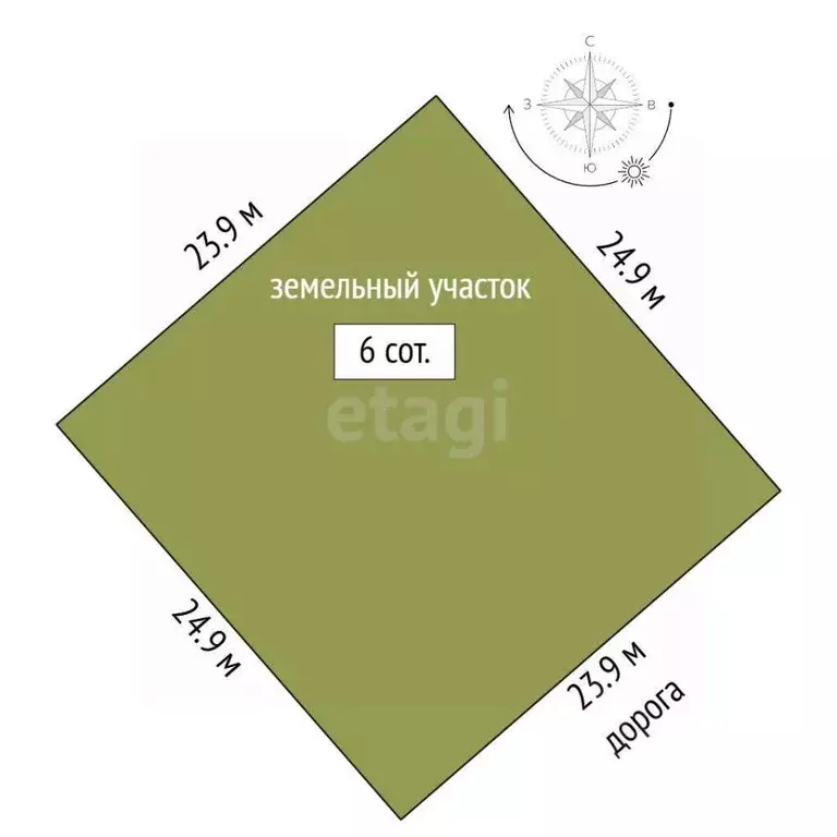 Участок в Ямало-Ненецкий АО, Новый Уренгой Фемида СНТ, ул. 1-я ... - Фото 1