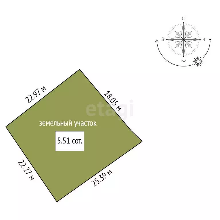 Участок в Ишим, улица Будённого (5.5 м) - Фото 1