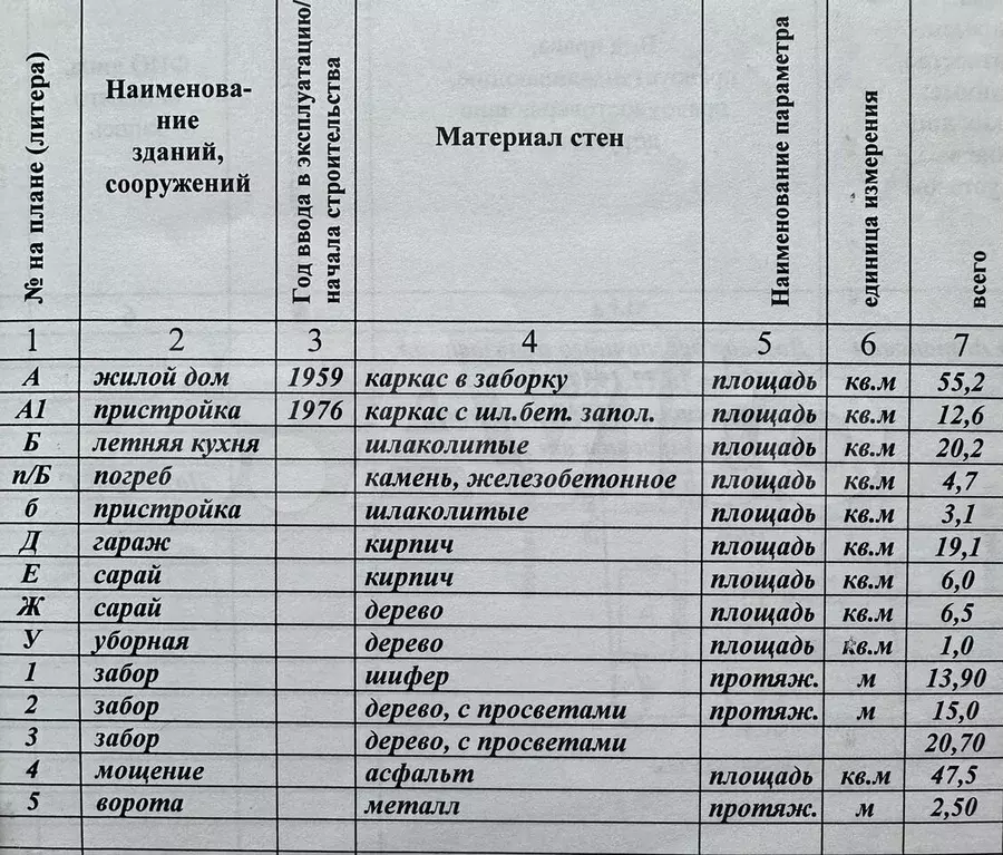 Дом 55,6 м на участке 3,8 сот. - Фото 1