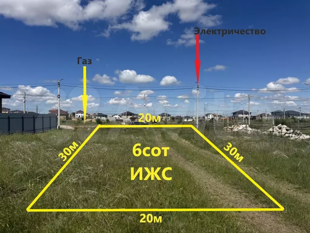 Участок 6 сот. (ИЖС) - Фото 1