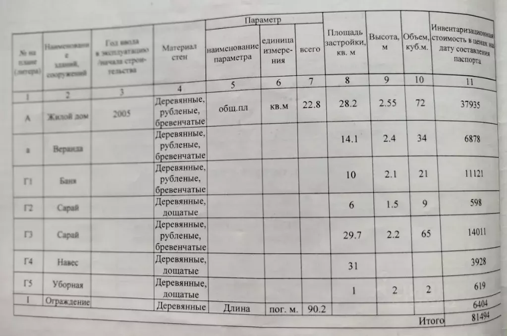 Дом в Кемеровская область, Ленинск-Кузнецкий муниципальный округ, д. ... - Фото 2