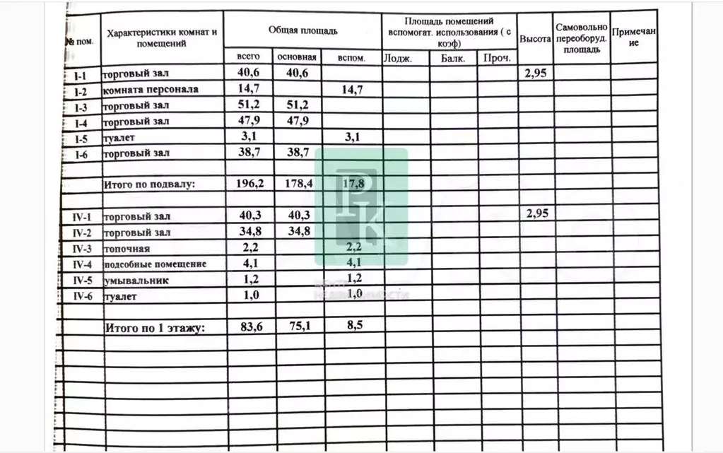 Помещение с арендаторами 280м на поре - Фото 0
