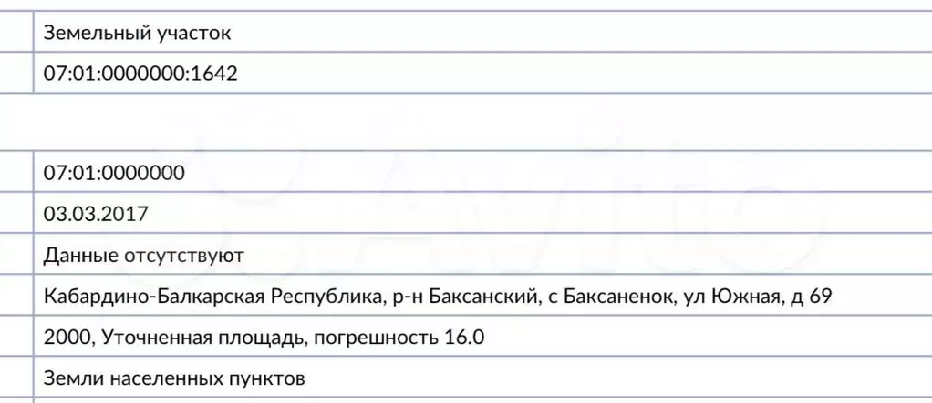 Участок 20 сот. (ИЖС) - Фото 0