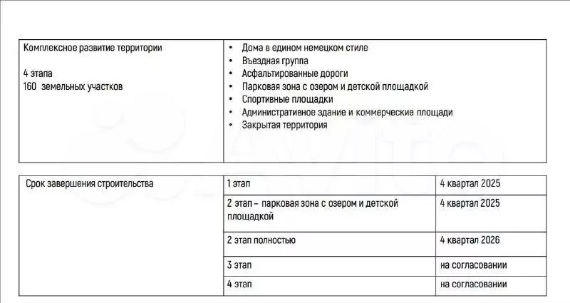 Коттедж 120 м на участке 6 сот. - Фото 1