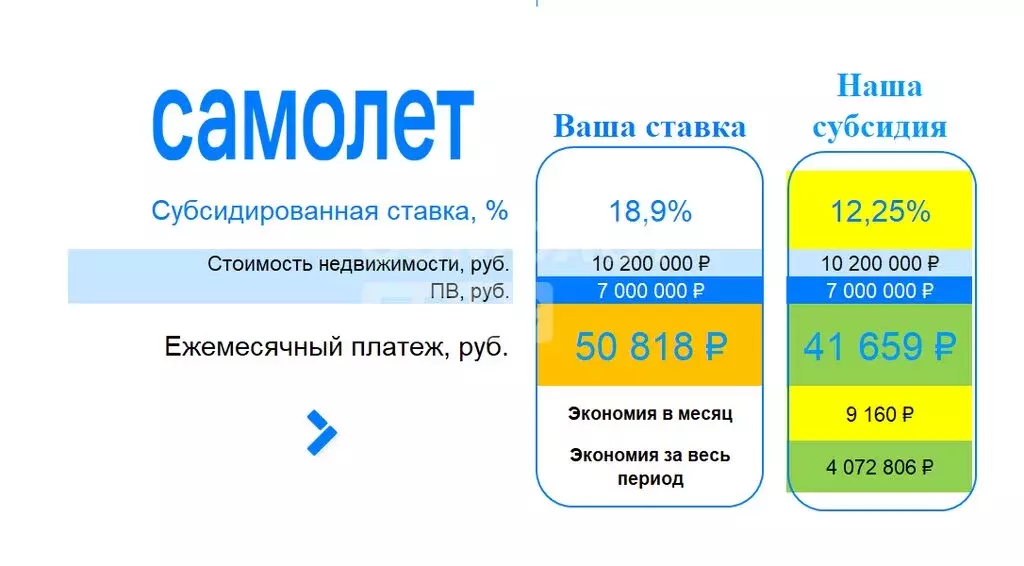 3-комнатная квартира: Домодедово, микрорайон Северный, 3-й Московский ... - Фото 1
