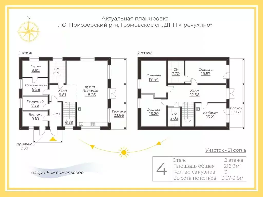 Дом в Ленинградская область, Приозерский район, Громовское с/пос, ... - Фото 1