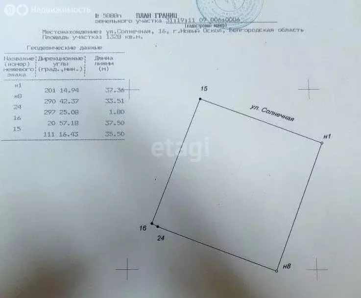 Участок в Новый Оскол, Солнечная улица (13.3 м) - Фото 0