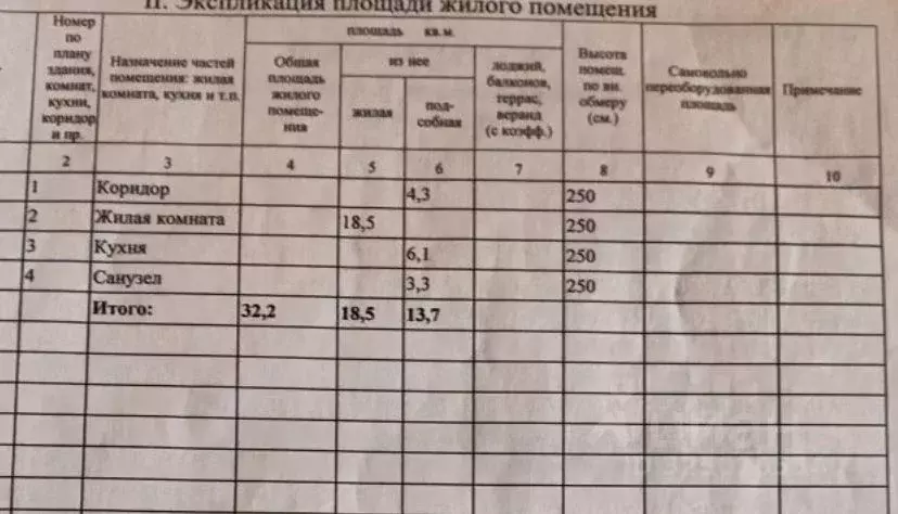 1-к кв. Волгоградская область, Волгоград просп. Канатчиков, 20 (32.2 ... - Фото 2