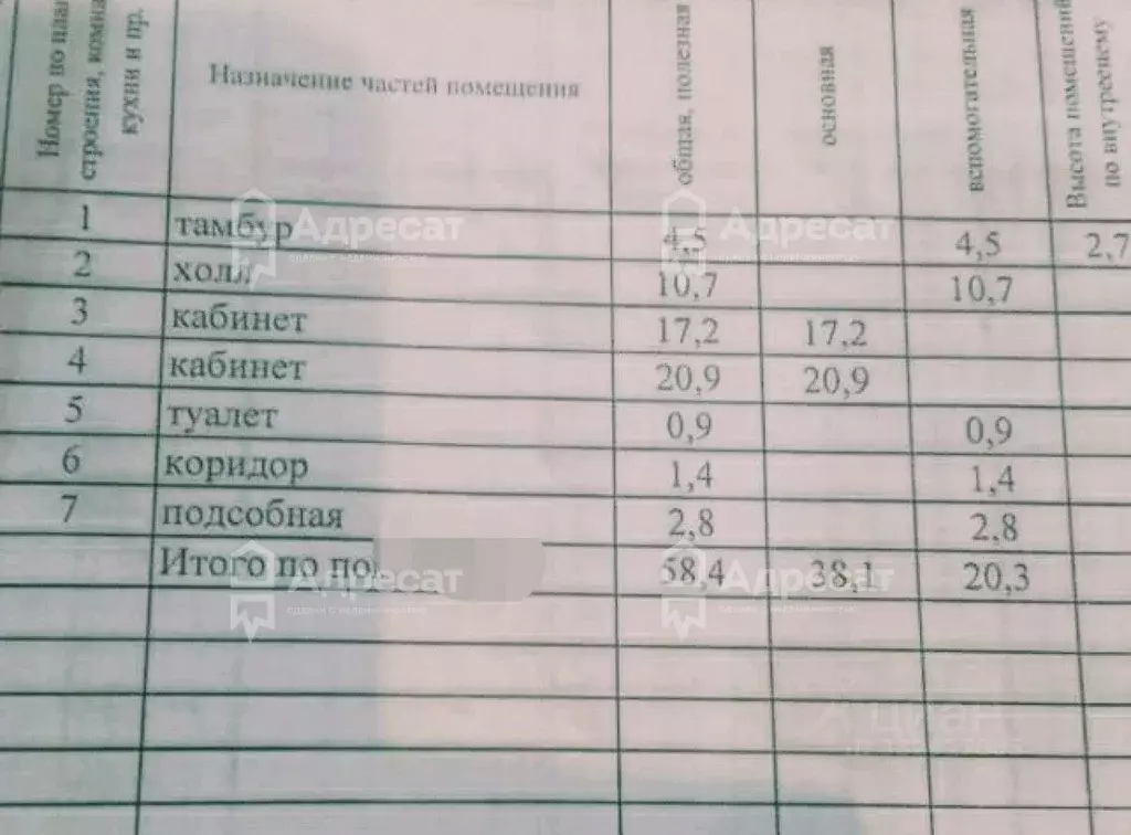 Помещение свободного назначения в Волгоградская область, Волгоград ... - Фото 2