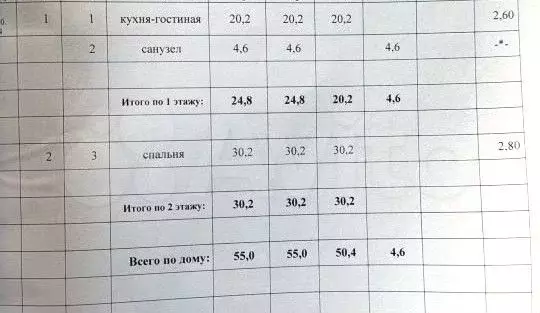 Дом 55 м на участке 6 сот. - Фото 0