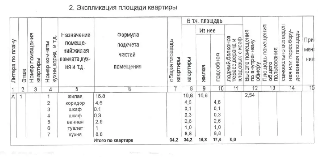 1-комнатная квартира: Пермь, 5-я Каховская улица, 10 (34.2 м) - Фото 0