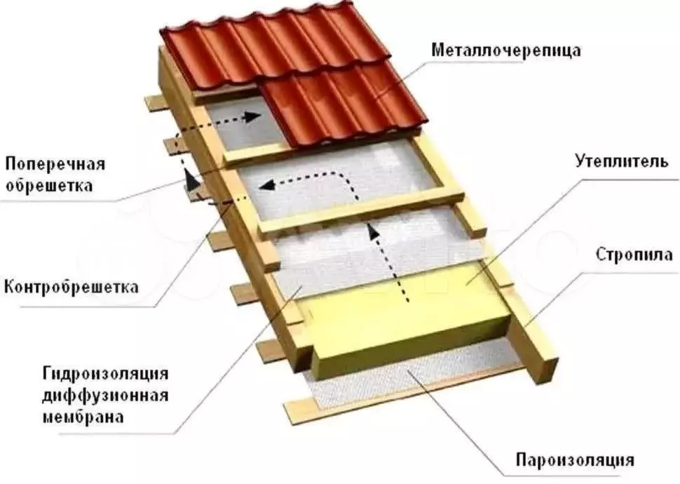 Дом 50 м на участке 6,2 сот. - Фото 0