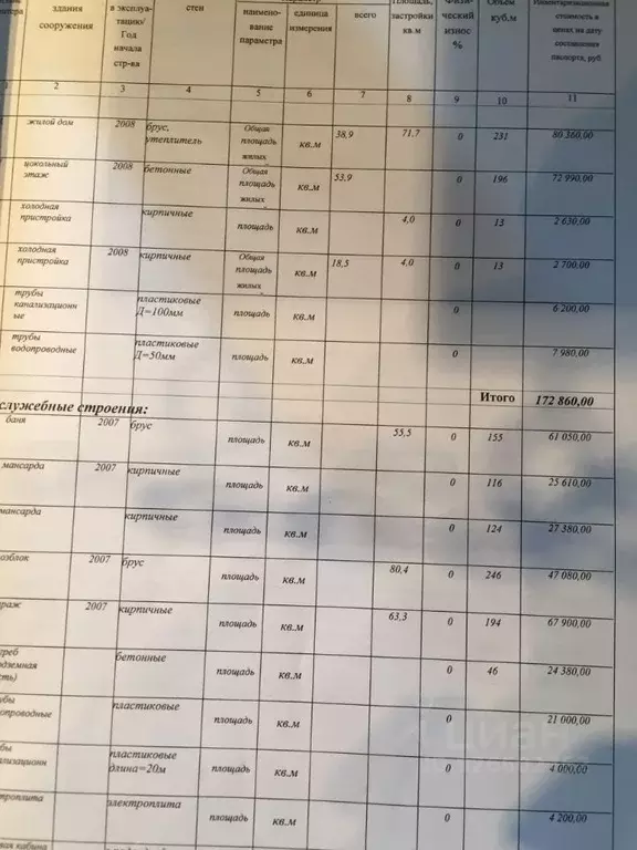 Дом в Московская область, Серпухов городской округ, д. Тульчино  (111 ... - Фото 2