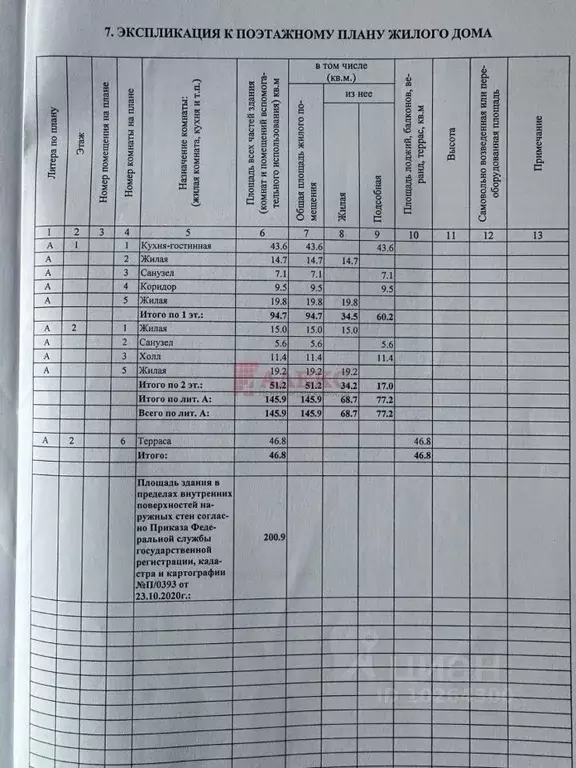 Дом в Ростовская область, Аксай ул. Владимира Гладченко, 41 (200 м) - Фото 1