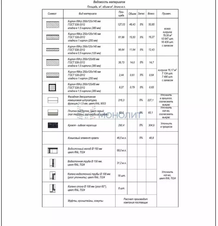 Дом в Елховка, Счастливая улица, 201 (172 м) - Фото 2