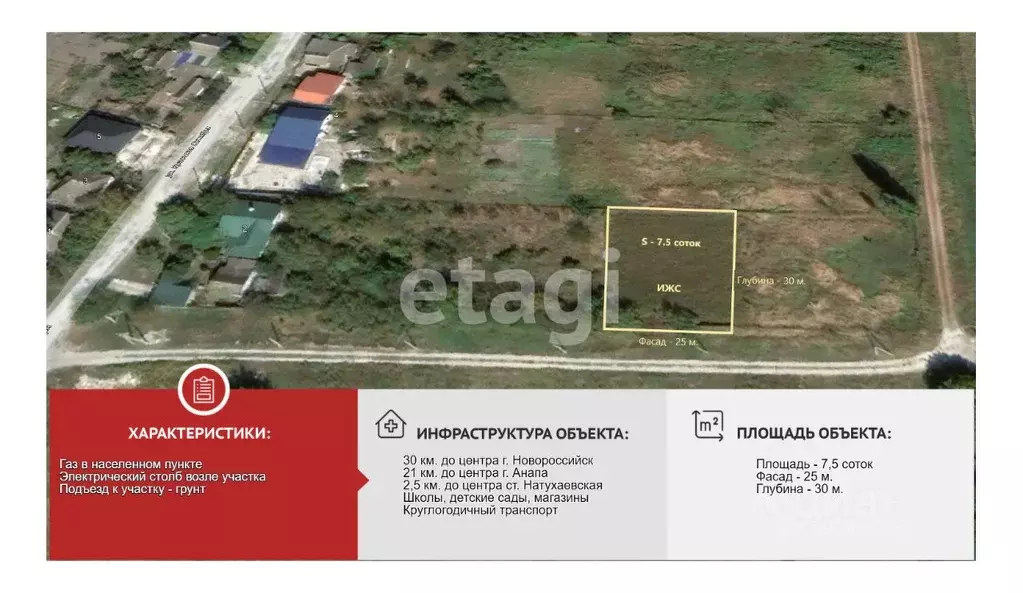 Участок в Краснодарский край, Новороссийск городской округ, ... - Фото 1