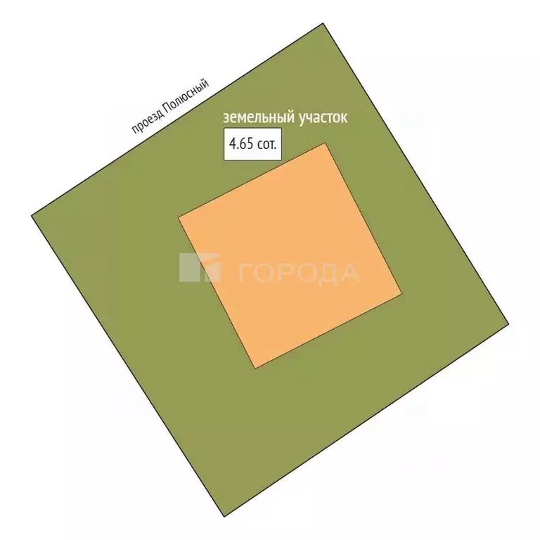 Участок в Алтайский край, Барнаул Полюсный проезд, 53 (4.65 сот.) - Фото 2