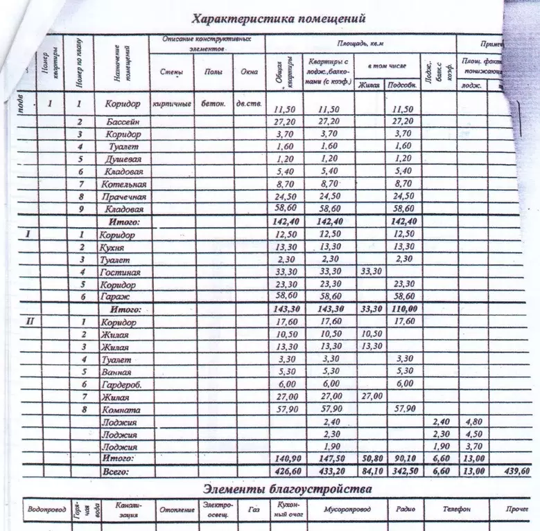 Офис в Чувашия, Чебоксары ул. Шевченко, 10 (520 м) - Фото 2