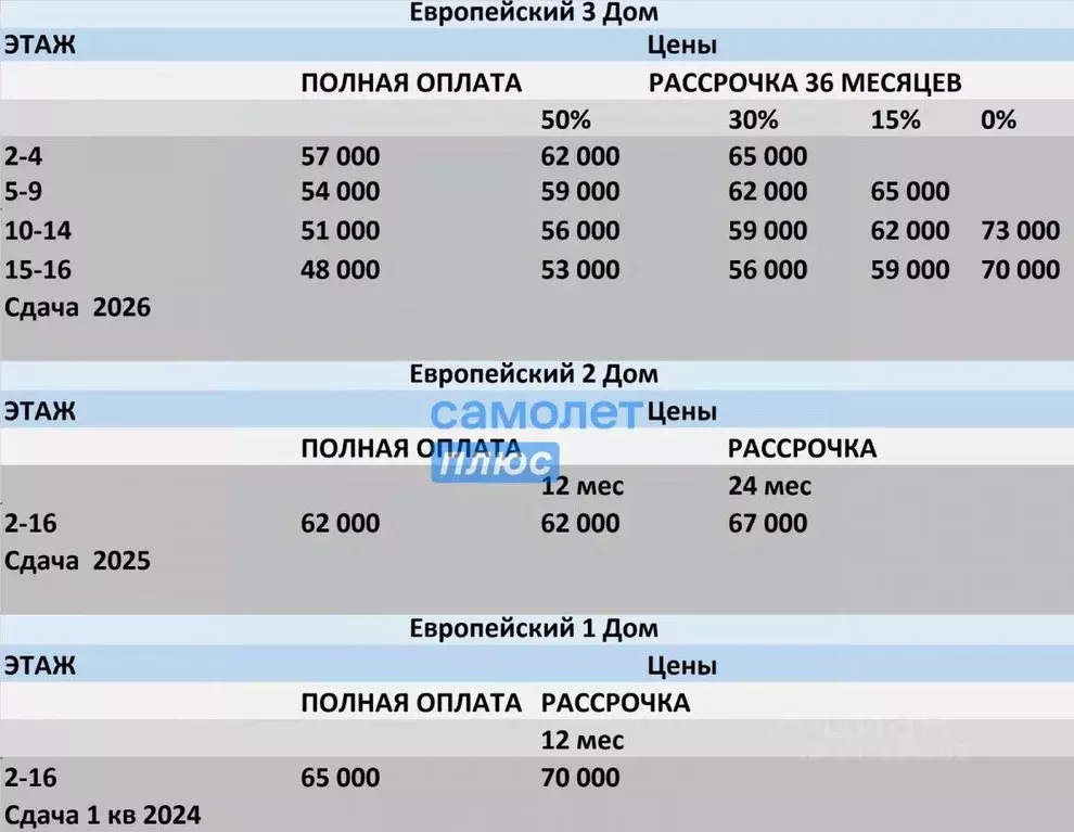 1-к кв. Чеченская республика, Грозный ул. Мамсурова, 5 (37.6 м) - Фото 0