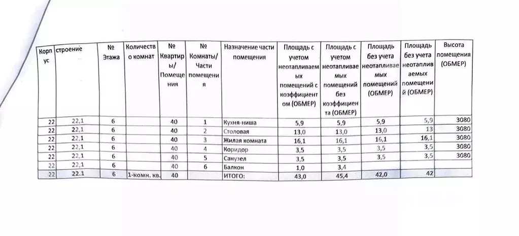1-к кв. Москва бул. Чкаловский, 6к1 (42.0 м) - Фото 2