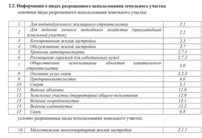 Участок в Чувашия, Вурнары пгт  (9.9 сот.) - Фото 2