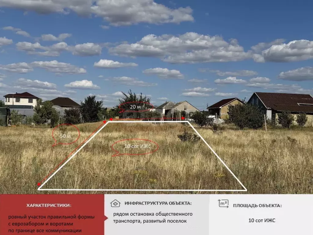 Участок в Крым, Симферопольский район, Гвардейское пгт ул. Яблоневая ... - Фото 1