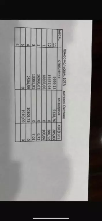 Торговая площадь в Самарская область, Тольятти Комсомольская ул., 107А ... - Фото 0