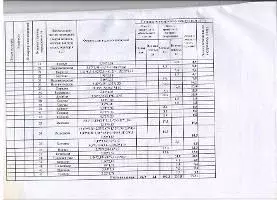 Помещение свободного назначения в Коми, Сыктывкар Сосновая ул., 10 (43 ... - Фото 1